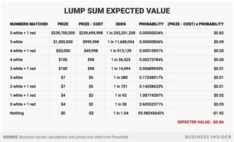 powerball lump sum calculator